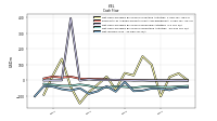 Net Income Loss