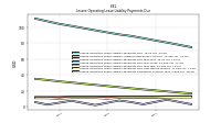 Lessee Operating Lease Liability Payments Remainder Of Fiscal Year