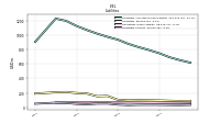 Liabilities Current