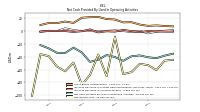 Net Income Loss