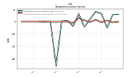 Other Nonoperating Income Expense