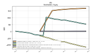 Retained Earnings Accumulated Deficit