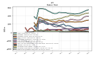 Finite Lived Intangible Assets Net