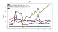 Income Tax Expense Benefit