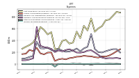 Other Nonoperating Income Expense