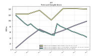 Finite Lived Intangible Assets Net