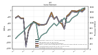 Operating Income Loss