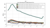 Lessee Operating Lease Liability Payments Remainder Of Fiscal Year