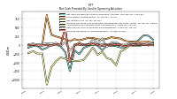 Increase Decrease In Accounts Payable