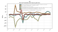 Net Income Loss