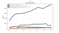 Other Liabilities Noncurrent