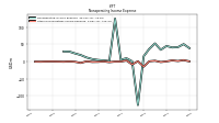 Other Nonoperating Income Expense