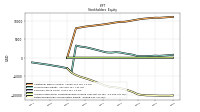 Retained Earnings Accumulated Deficit