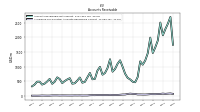 Allowance For Doubtful Accounts Receivable Current