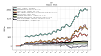 Stockholders Equity