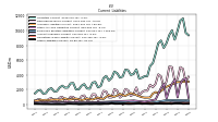 Other Liabilities Current