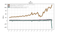 Other Nonoperating Income Expense