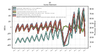 Net Income Loss