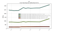 Lessee Operating Lease Liability Payments Due Year Four