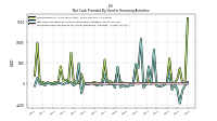 Net Cash Provided By Used In Financing Activities