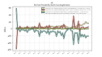 Net Cash Provided By Used In Investing Activities