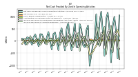 Increase Decrease In Accounts Receivable