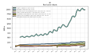 Other Assets Noncurrent