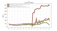 Deferred Income Tax Liabilities Net