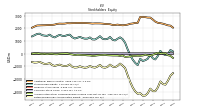 Retained Earnings Accumulated Deficit