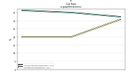 Cost  Ratious-gaap: Restatement