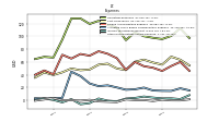 Other Nonoperating Income Expense