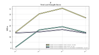 Finite Lived Intangible Assets Accumulated Amortization