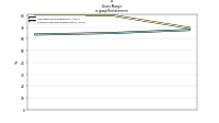 Gross  Marginus-gaap: Restatement