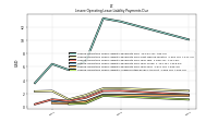 Lessee Operating Lease Liability Payments Remainder Of Fiscal Year
