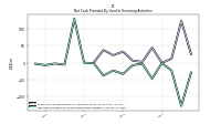 Net Cash Provided By Used In Financing Activities