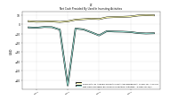 Net Cash Provided By Used In Investing Activities