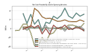 Increase Decrease In Accounts Payable