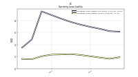 Operating Lease Liability Current