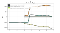 Retained Earnings Accumulated Deficit