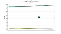 Accounts Receivable Net Currentus-gaap: Restatement