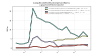 Allocated Share Based Compensation Expenseus-gaap: Income Statement Location