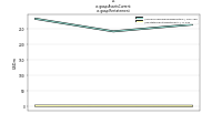 Assets Currentus-gaap: Restatement