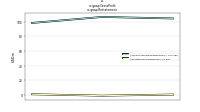 Gross Profitus-gaap: Restatement