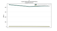 Liabilities And Stockholders Equityus-gaap: Restatement