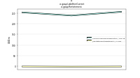 Liabilities Currentus-gaap: Restatement