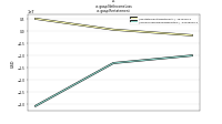 Net Income Lossus-gaap: Restatement