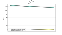 Operating Expensesus-gaap: Restatement