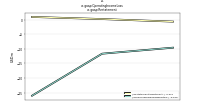 Operating Income Lossus-gaap: Restatement