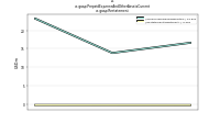 Prepaid Expense And Other Assets Currentus-gaap: Restatement