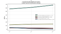 Property Plant And Equipment Grossus-gaap: Property Plant And Equipment By Type